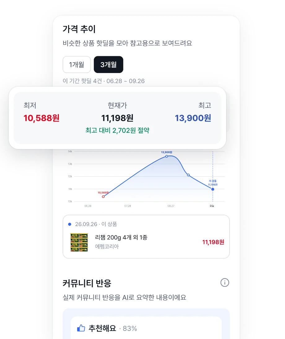 가격 추이